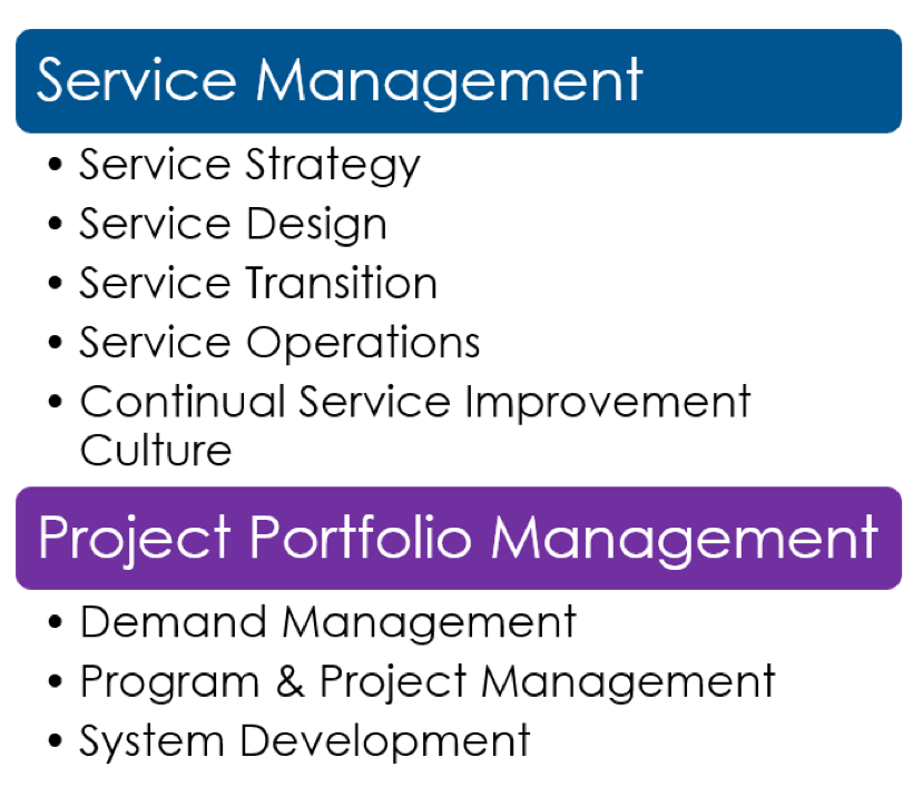 Service Management Chart